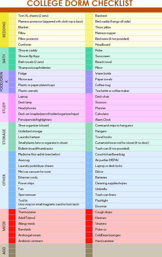 College Dorm Checklist- Generic - Etsy