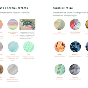May include: A graphic showcasing various 3D printing filament effects. The image displays color gradients like Fast Rainbow and Muted Rainbow, and color-shifting options such as Mist and Shiny Rainbow. Text describes each effect.
