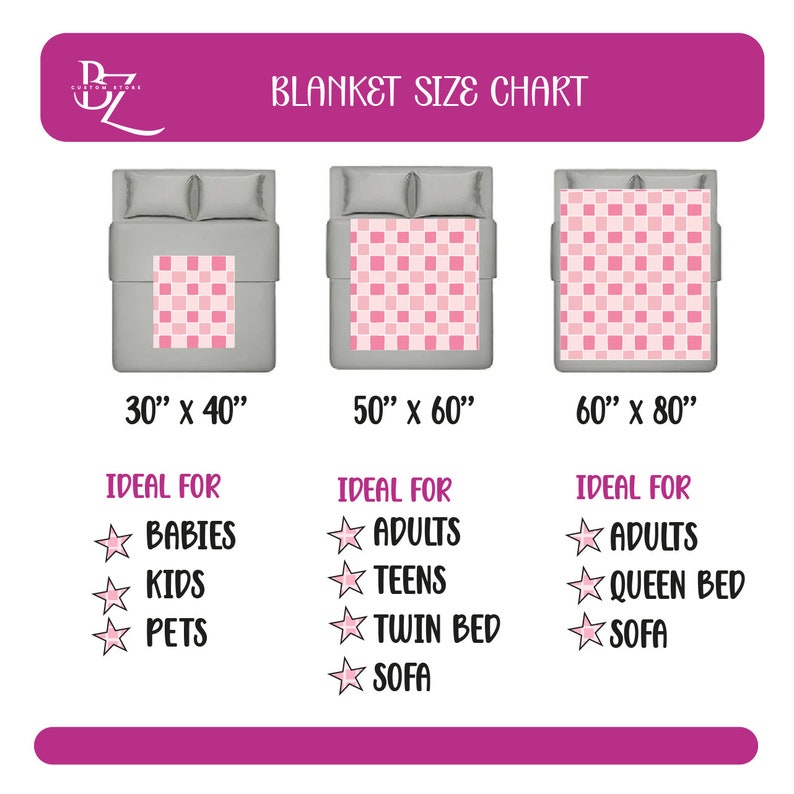 May include: A chart showing different blanket sizes and their ideal uses. The chart shows three blankets in different sizes: 30 inches by 40 inches, 50 inches by 60 inches, and 60 inches by 80 inches. The chart also lists the ideal uses for each size, such as babies, kids, pets, adults, teens, twin beds, queen beds, and sofas.
