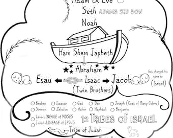 Genealogie von Jesus für KINDER & Symbole zum Auswendiglernen