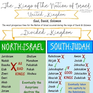 Learn the OT KINGS and JUDGES of the Bible