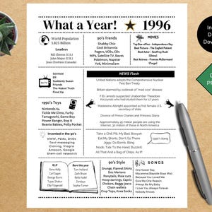 1996 DRUCKBARE Geburtsjahr | Hinten | Abschluss | Erinnere dich wann | Jahresrückblick | Geburtstagsgeschenk | Sofortdownload | DIY Druck