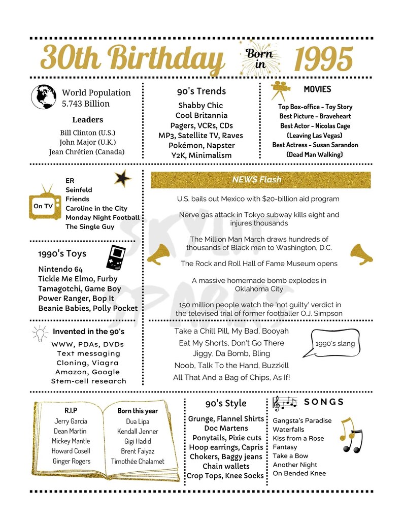 1995 PRINTABLE 30th Birthday | Back in 1995 | Turning 30 | Remember ...