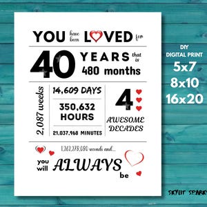 40th Birthday Sign | 40th Anniversary Party Decoration You Have Been Loved for 40 Years keepsake | Instant download DIY Printing