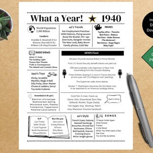 Op de afbeelding: Een zwart-wit digitale print met de titel "What a Year! 1940" met informatie over de gebeurtenissen, trends en liedjes van het jaar. Bevat een pen, een plant en een doe-het-zelf printpictogram.