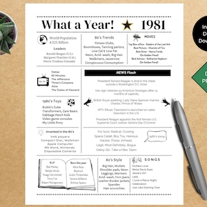 1981 IMPRIMIBLE Año en que naciste / En / Graduación / Recuerda cuando / Resumen del año / Regalo de cumpleaños / Descarga instantánea / Impresión DIY