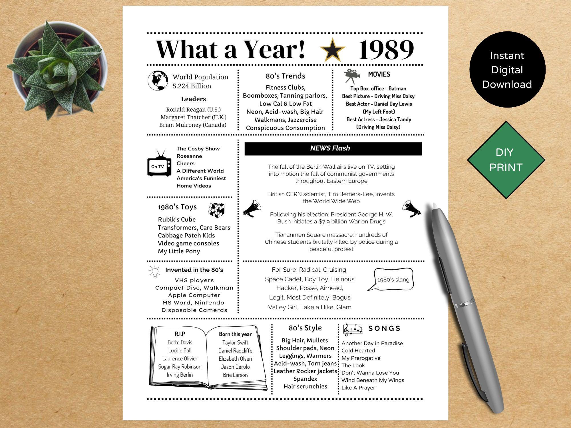 1989 PRINTABLE Year You Were Born | Back in | Graduation | Remember ...