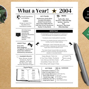 2004 PRINTABLE Year you were Born | Back in | Graduation | Remember when | Year in Review | Birthday Gift | Instant download | DIY Printing