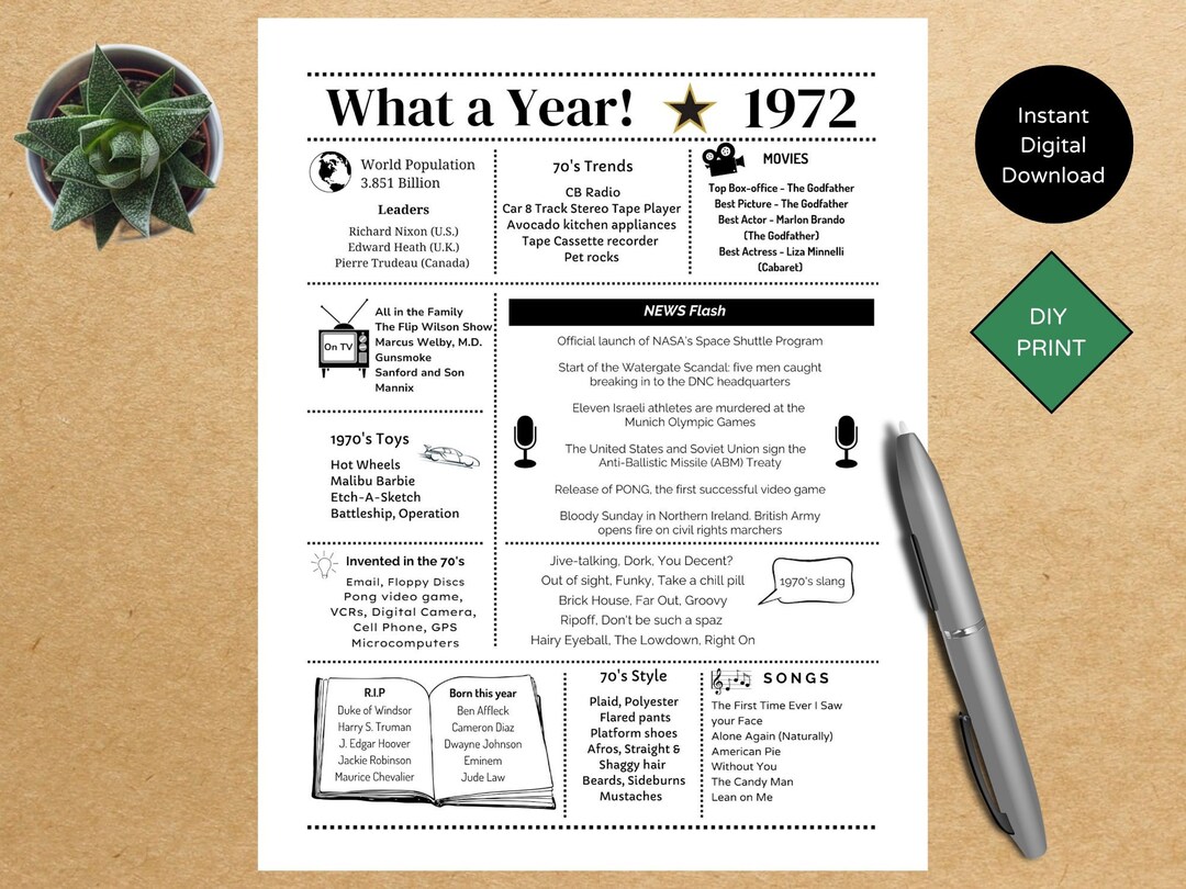 1972 Writing 1972 PRINTABLE Year You Were Born | Back in | Graduation | Remember ...