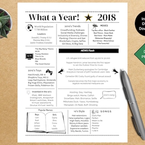 2018 PRINTABLE Year you were Born | Back in | Graduation | Remember when | Year in Review | Birthday Gift | Instant download | DIY Printing