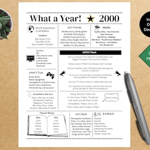 2000 PRINTABLE Year you were Born | Back in | Graduation | Remember when | Year in Review | Birthday Gift | Instant download | DIY Printing