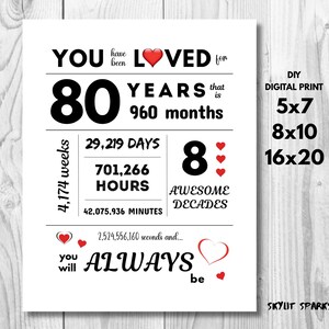 80th Birthday printable poster sign party decoration You Have Been Loved for 80 Years keepsake | Instant download DIY Printing