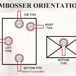 Peut inclure: Diagramme illustrant les options d'orientation de l'embosseuse. L'image montre un rectangle avec quatre emplacements de conception personnalis&eacute;e : haut, droite, gauche et bas. Une enveloppe montre le type bas. Le texte comprend "EMBOSSER ORIENTATION".