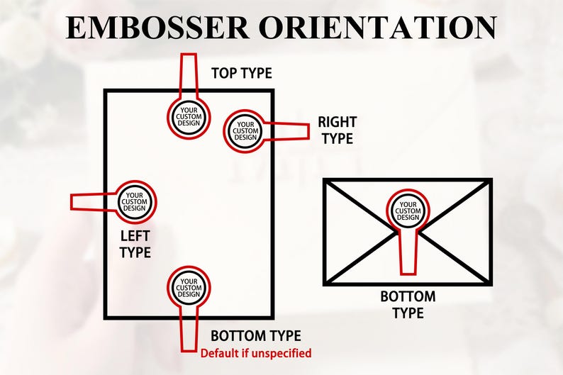 Peut inclure: Diagramme illustrant les options d'orientation de l'embosseuse. L'image montre un rectangle avec quatre emplacements de conception personnalis&eacute;e : haut, droite, gauche et bas. Une enveloppe montre le type bas. Le texte comprend "EMBOSSER ORIENTATION".