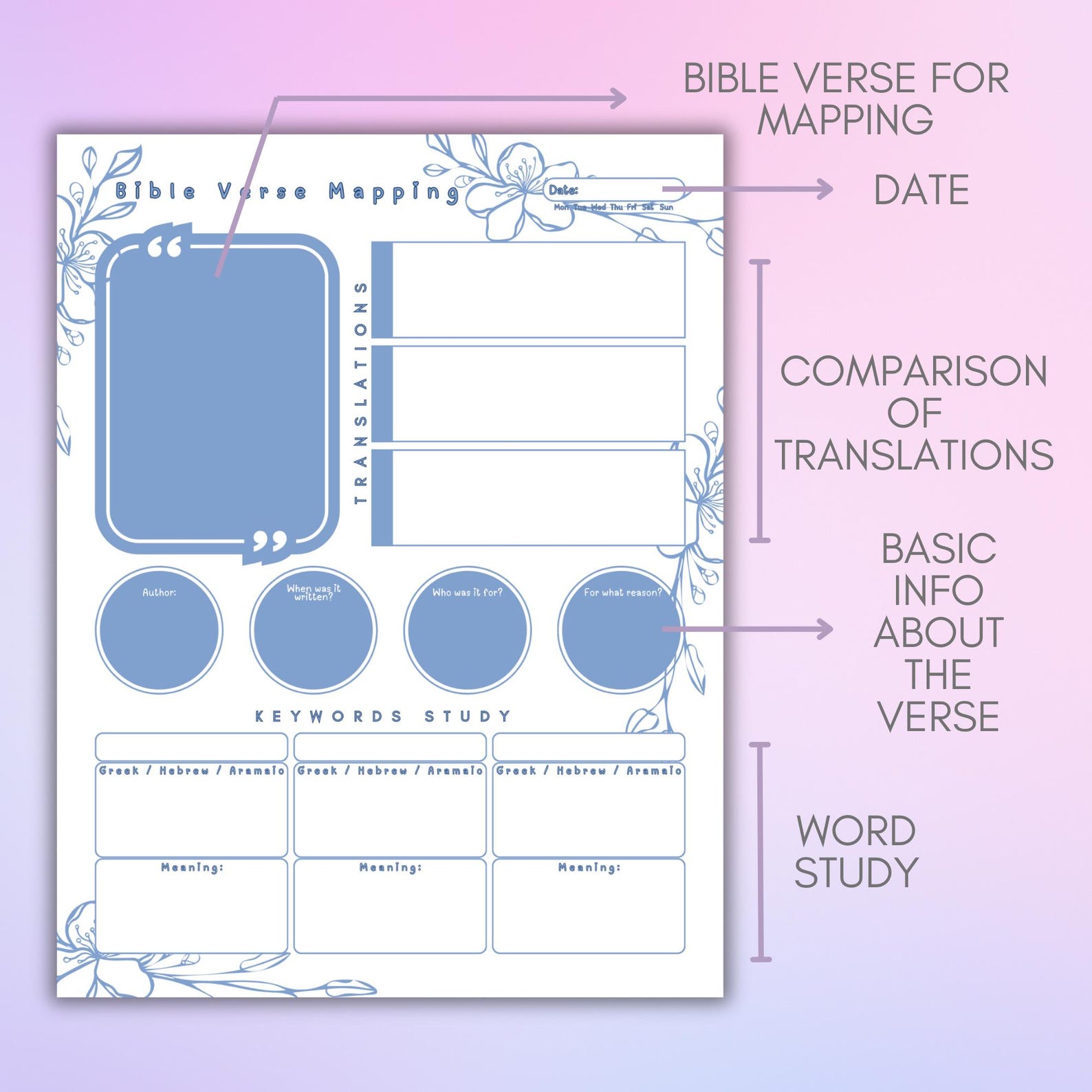Bible Verse Mapping Printable Template in Pastel | Bible Study ...