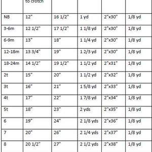 May include: A chart showing the yardage needed for a romper and neck tie based on the size of the romper. The chart includes sizes from newborn to 11/12, with corresponding measurements for romper length, chest size, yardage for the romper, and yardage for the neck tie. The chart also includes a note that a small scrap of fabric is needed for the fringe.