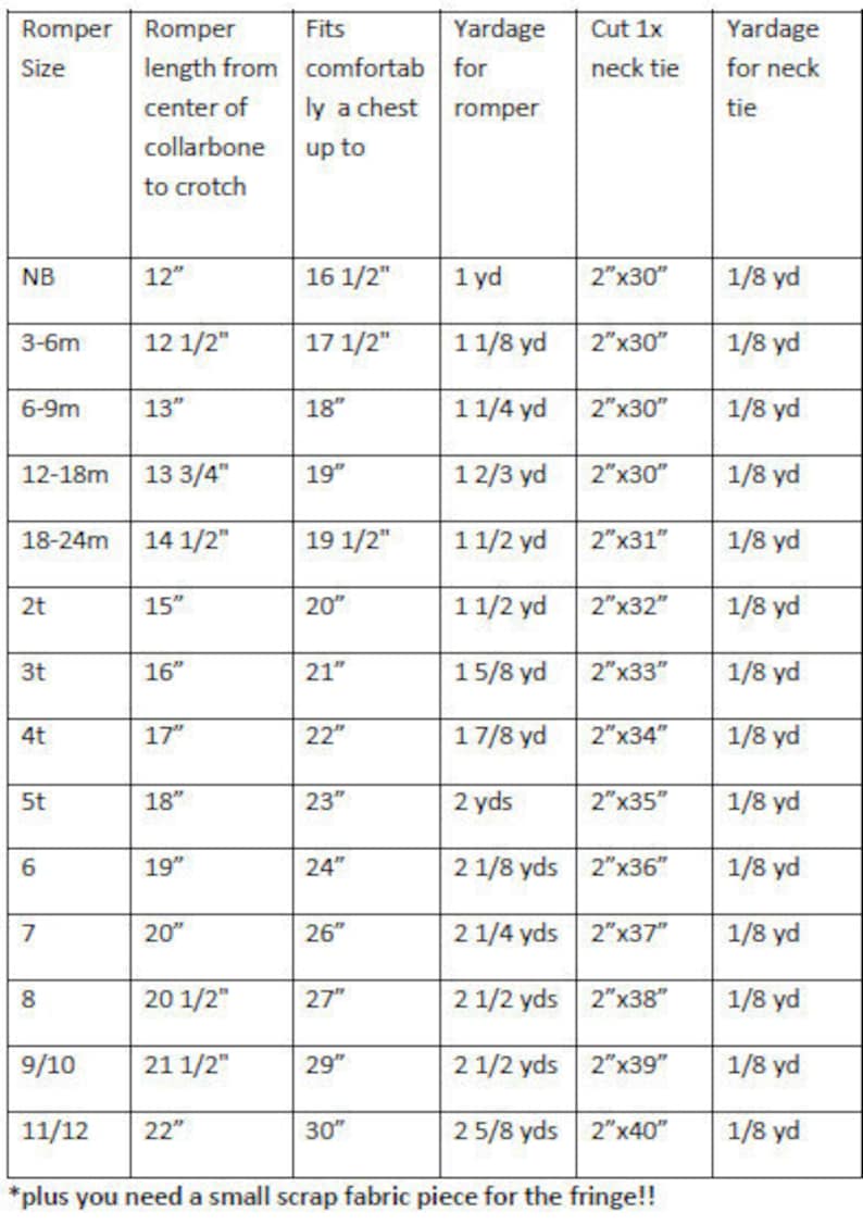 May include: A chart showing the yardage needed for a romper and neck tie based on the size of the romper. The chart includes sizes from newborn to 11/12, with corresponding measurements for romper length, chest size, yardage for the romper, and yardage for the neck tie. The chart also includes a note that a small scrap of fabric is needed for the fringe.