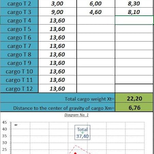 May include: A data table detailing cargo measurements, including distance, length, and weight, alongside a graph illustrating cargo weight distribution. The graph features labeled points and a dashed line, with the text "Diagram No. 1".