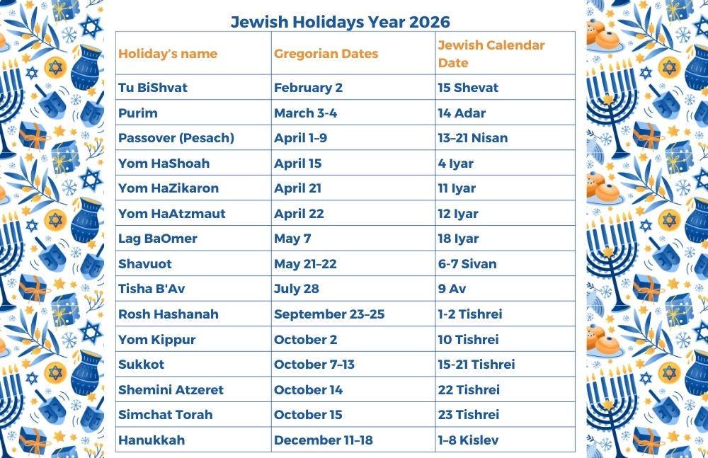 2026 Hebrew Calendar: Jewish Holidays & Candle Lighting ...