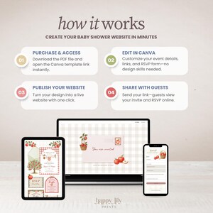 May include: An instructional graphic titled how it works for a baby shower website template. It outlines four steps: purchase and access, edit in Canva, publish your website, and share with guests. A laptop, tablet, and smartphone display the apple-themed design.