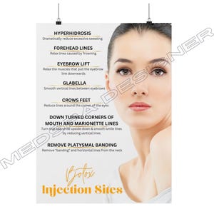 Botox Injection Sites Poster, Botox Benefits Esthetician Consultation Tool, MedSpa Nurse Injector Wall Decoration