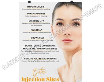 Botox Injection Sites Poster, Botox Benefits Esthetician Consultation Tool, MedSpa Nurse Injector Wall Decoration
