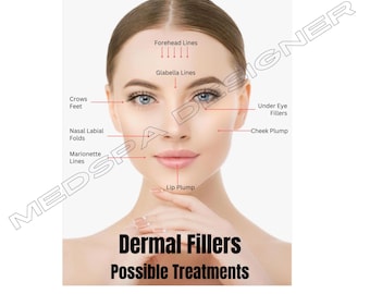 May include: A diagram of a woman's face with lines and areas labeled to show where dermal fillers can be used. The text reads "Dermal Fillers Possible Treatments".