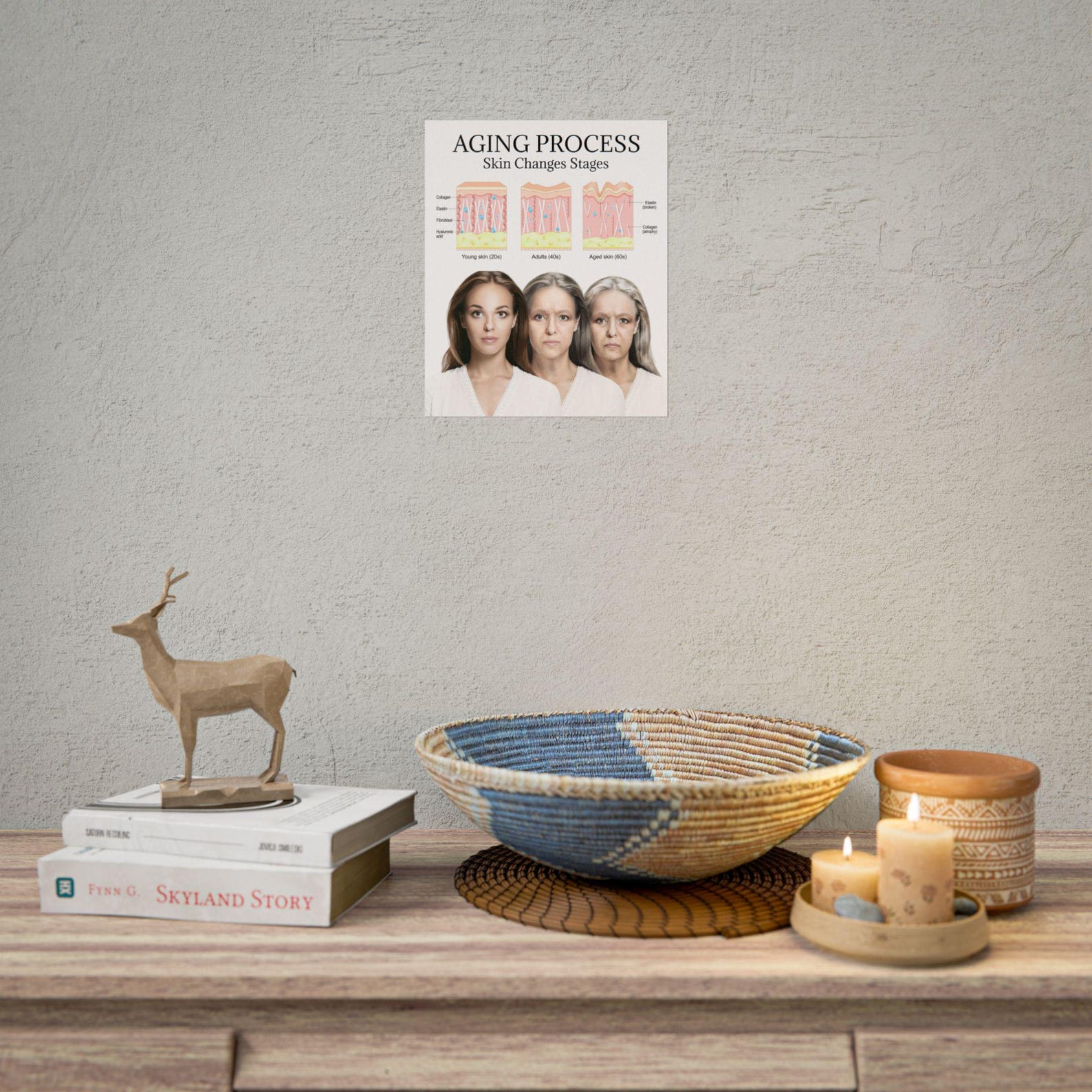Aging Process Skin Changes Stages Rolled Poster, Face Lift Med Spa ...