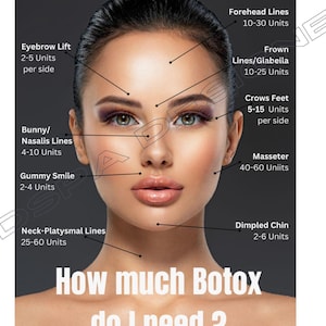 Customizable How much Botox do I Need Poster,  Esthetician Consultation Tool,  MedSpa Nurse Injector Wall Decoration