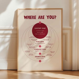 May include: A framed poster with the text "WHERE ARE YOU?" in maroon. The poster illustrates the comfort, fear, learning, and growth zones, with associated behaviors. The design features a beige background and a wooden frame.