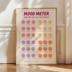 Mood Meter Feelings Thermometer Feelings chart Zones of Regulation Mental Health Calm Down Corner School Psychology Poster Digital Download