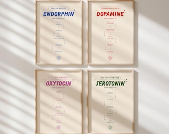 Set di poster Happy Chemicals: arte sulla salute mentale per studi terapeutici (download digitale)