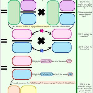 Paquete de plantillas paso a paso para multiplicar, dividir y convertir fracciones mixtas e impropias