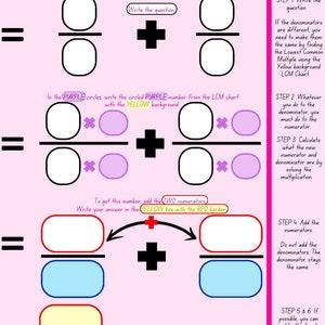 Op de afbeelding: Een roze en wit werkblad met instructies over hoe je breuken met verschillende noemers kunt optellen. Het werkblad bevat cirkels, vakjes en een plusteken. De tekst "Adding Fractions with Different Denominators Template" staat bovenaan het werkblad.