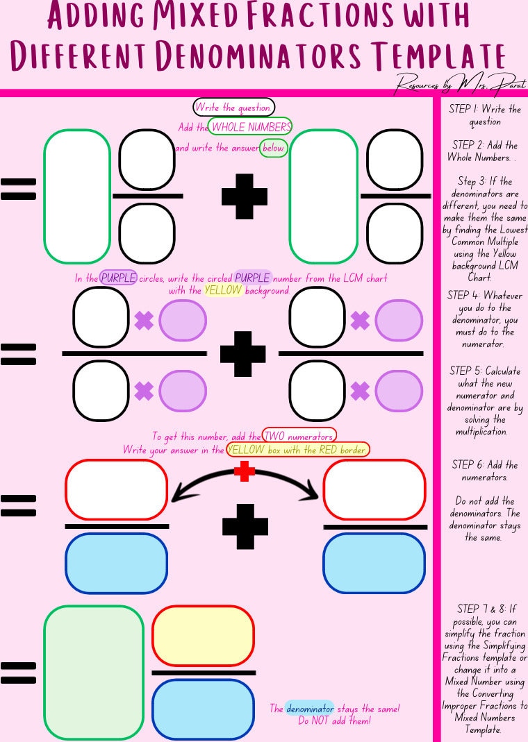 Step by Step Adding and Subtracting Fractions Template Pack - Etsy