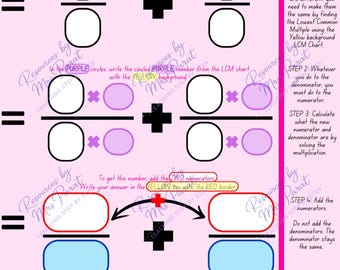 May include: A pink educational worksheet titled Adding Unlike Fractions Template. It features blank fields for fractions, multiplication steps with purple circles, and a yellow box with a red border for the final sum, alongside six numbered steps.