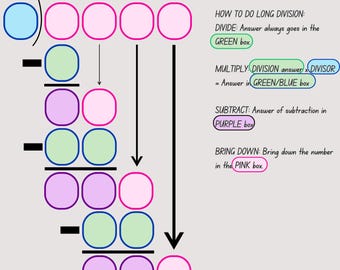 Plantilla de división larga paso a paso y tabla de ayuda para contar de forma salteada
