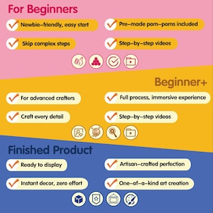 May include: A graphic comparing the crafting experience for beginners and more advanced crafters. The left side shows a checklist for beginners, including "Newbie-friendly, easy start" and "Skip complex steps". The right side shows a checklist for more advanced crafters, including "Full process, immersive experience" and "Craft every detail". The bottom of the graphic shows a checklist for the finished product, including "Ready to display" and "Instant decor, zero effort".