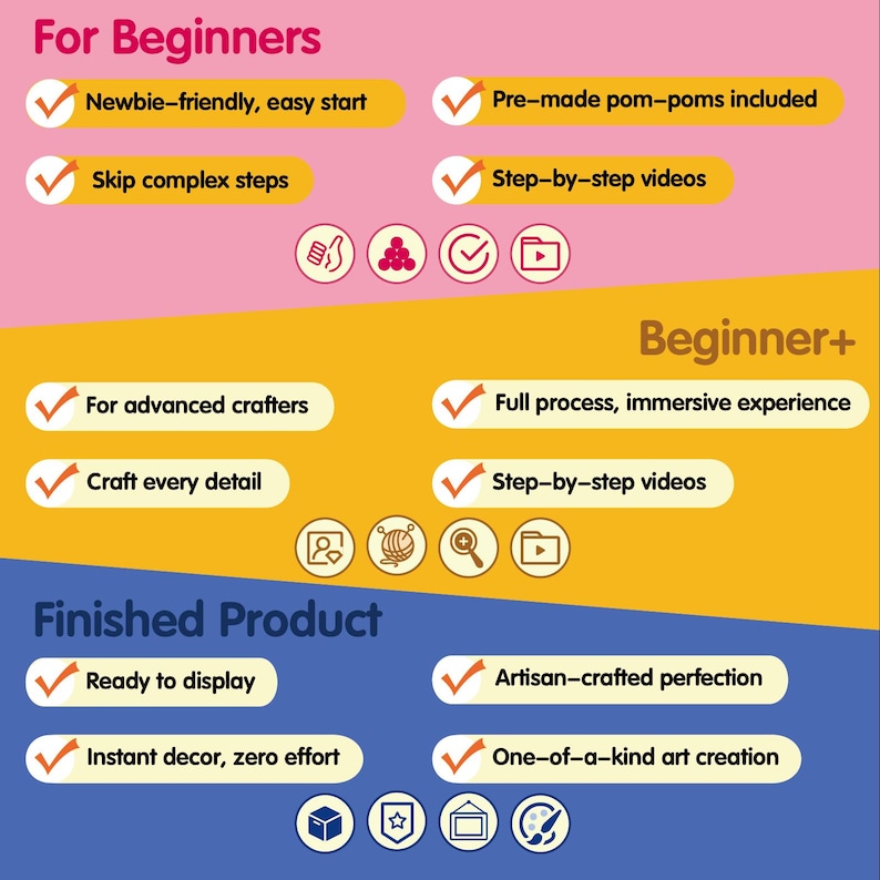 May include: A graphic comparing the crafting experience for beginners and more advanced crafters. The left side shows a checklist for beginners, including "Newbie-friendly, easy start" and "Skip complex steps". The right side shows a checklist for more advanced crafters, including "Full process, immersive experience" and "Craft every detail". The bottom of the graphic shows a checklist for the finished product, including "Ready to display" and "Instant decor, zero effort".