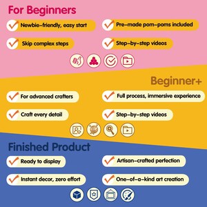 May include: A graphic with text promoting a craft project. The text is divided into sections: "For Beginners," "Beginner+", and "Finished Product." Each section lists features such as "Newbie-friendly," "Step-by-step videos," and "Ready to display."
