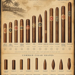 May include: A vintage-style educational poster titled Cigar Sizes & Shapes, displaying various cigar types with their specific names, lengths, and ring gauges in inches. It includes illustrations of different cigar profiles and descriptive text.