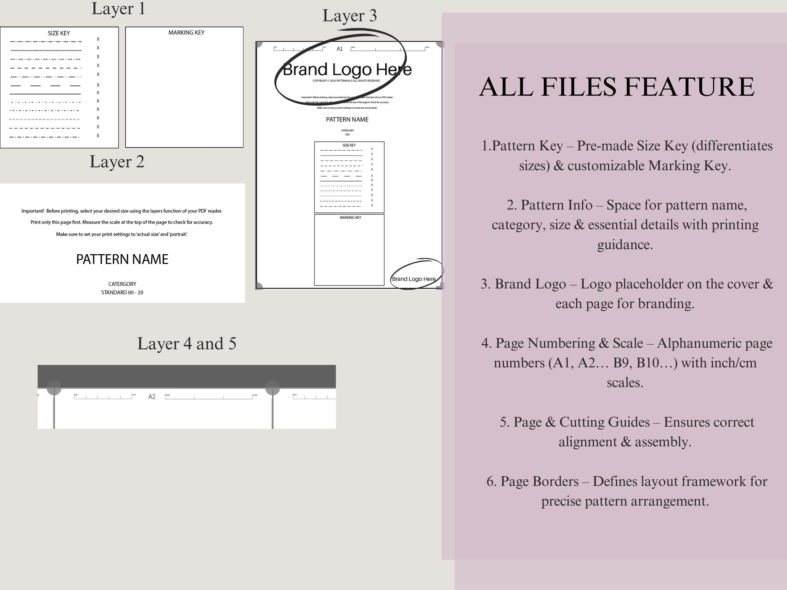 Pattern Layout Template for Seamless Sewing Pattern Formatting - Etsy