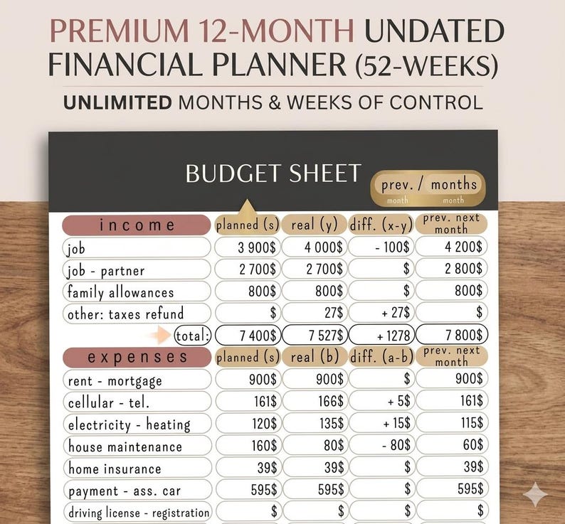 PDF | Perfect Financial Planner, 12 Months Budget | Super Simple ...