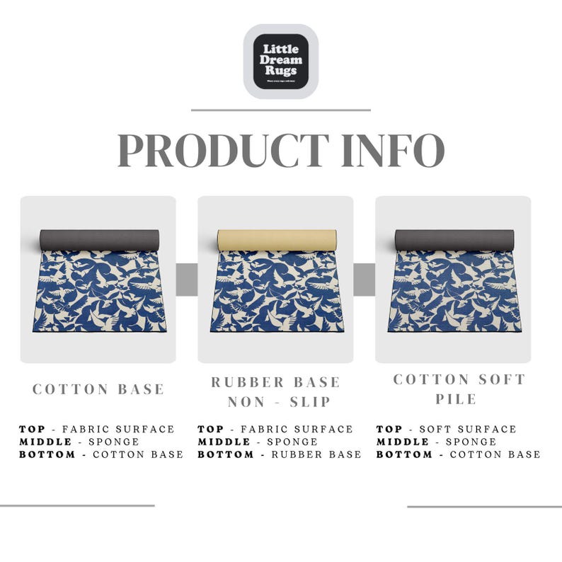 The image is a product information collage for Little Dream Rugs, featuring three different types of rugs: Cotton Base, Rubber Base, and Cotton Soft Pile.