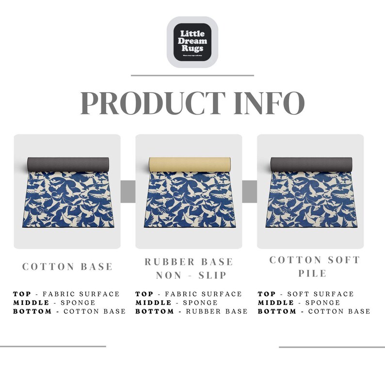The image is a product information collage for Little Dream Rugs, featuring three different types of rugs: Cotton Base, Rubber Base, and Cotton Soft Pile.