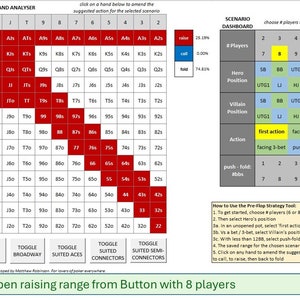 Strategietool voor pre-flop poker: bewerkbaar [macro's vereist]