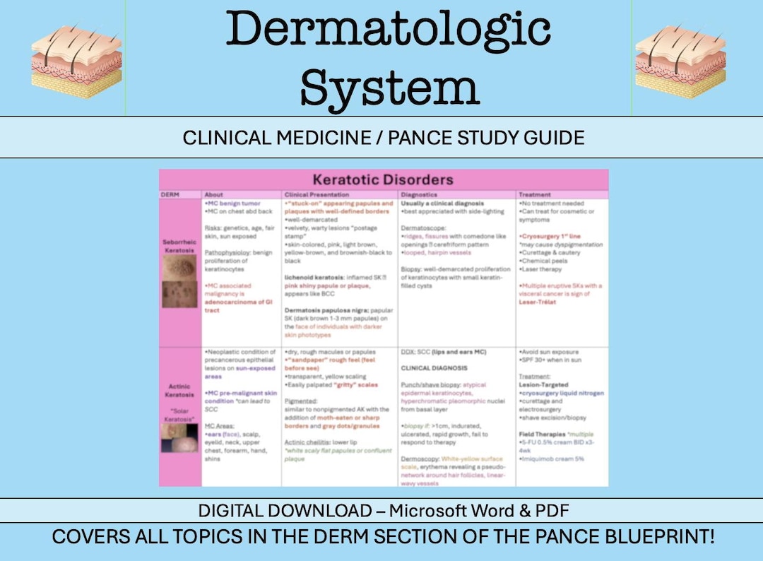 Dermatology Complete Study Guide | Derm Study Sheet | Notes | Physician ...