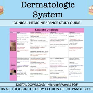 Dermatology Complete Study Guide | Derm Study Sheet | Notes | Physician Assistant Student | Nurse Practitioner| PANCE Blueprint | PA School