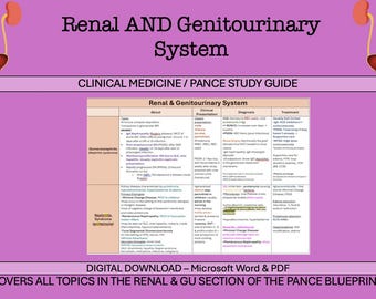 Guía de estudio completa sobre enfermedades renales y genitourinarias / Guía de estudio sobre enfermedades renales y genitourinarias / Notas de estudio / Asistente médico / Plan PANCE / Escuela de PA