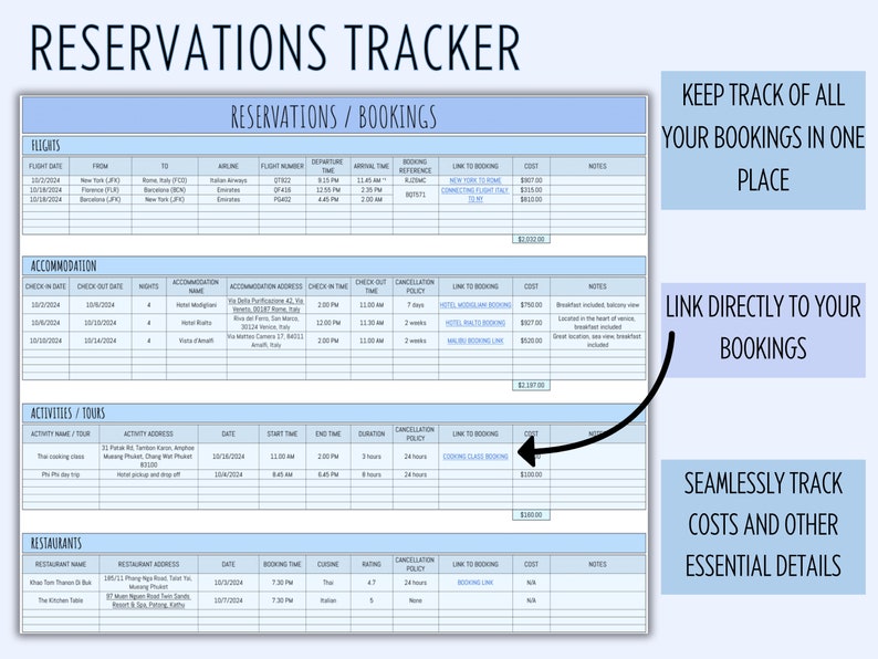 Travel Planner Google Sheets Digital Travel Itinerary Template Editable ...